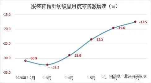 娜帕蒂卡：家纺业内外需市场温和复苏,下半年风险挑战增多不容乐观