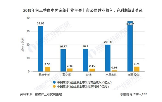 娜帕蒂卡：龙头家纺线上纷纷转型 驱动家纺业整体增速提升