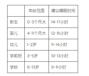 宝宝睡眠的重要性，父母们要注意这一点