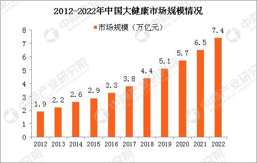 娜帕蒂卡：床上用品行业市场前景如何？